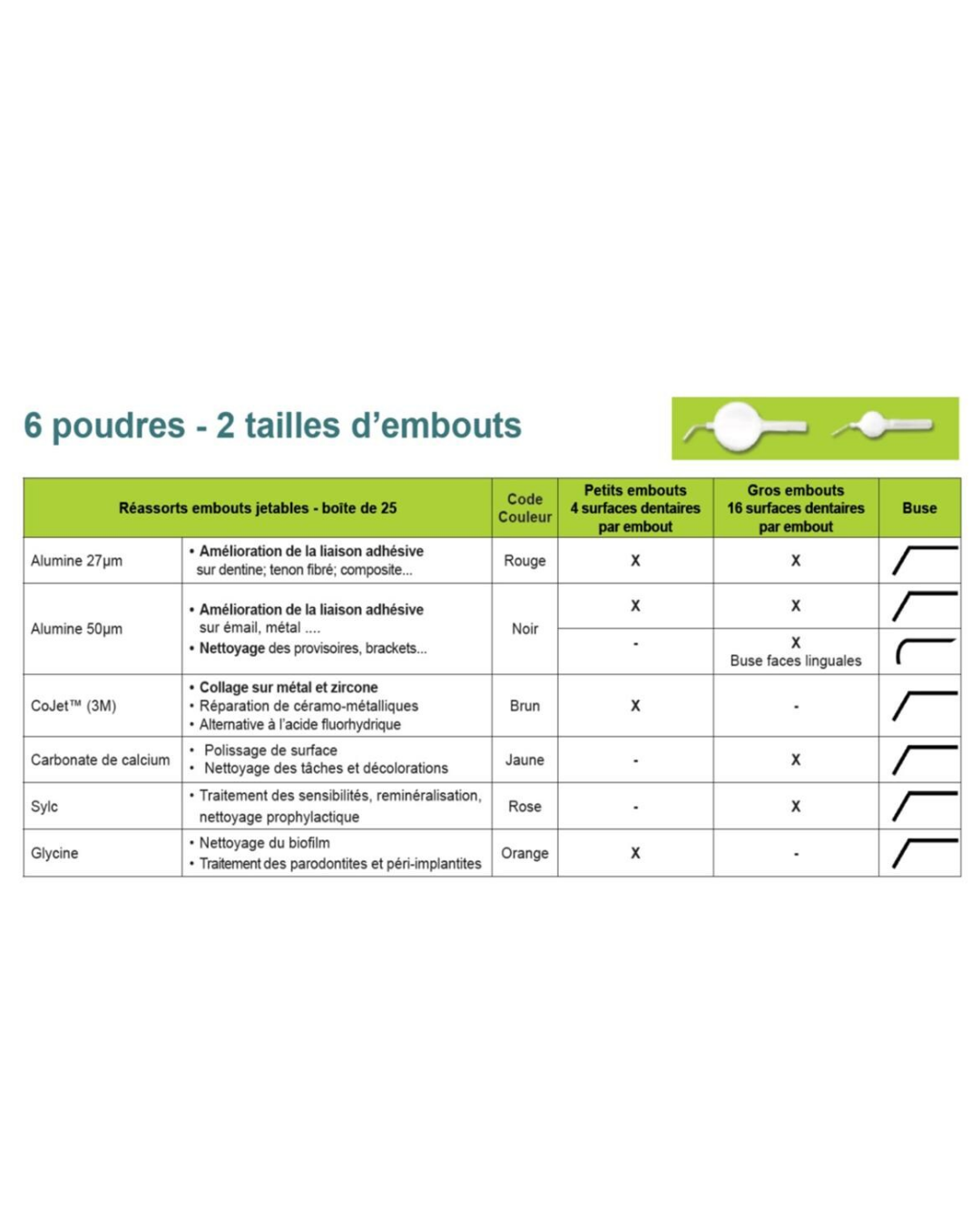 Embouts Gros Courbes 50 Microns - Boîte de 25 embouts point noir-1